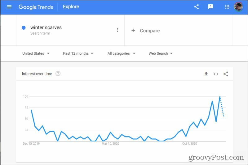 Suche nach Google-Trends