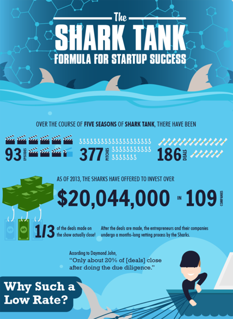 Haifischbecken Infografik