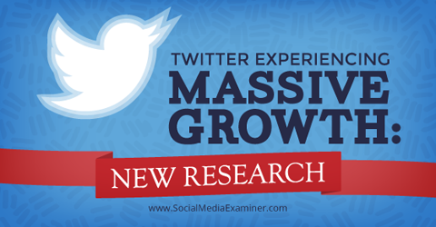 Forschung über Twitter-Wachstum