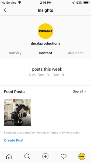 Beispiele für Instagram-Einblicke für das DMAK Productions-Konto auf der Registerkarte "Inhalt".
