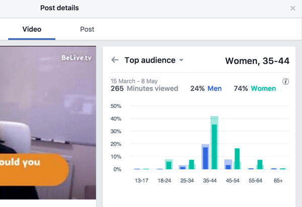 Facebook unterteilt die wichtigsten Zielgruppen nach Geschlecht und Alter.