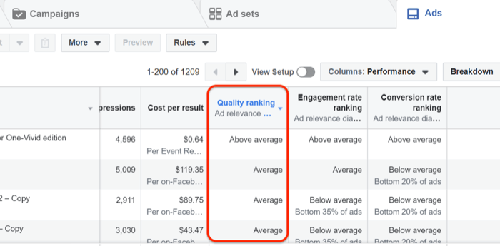 Ranking-Daten zur Facebook-Anzeigenqualität im Facebook Ads Manager