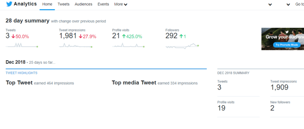Beispiel einer 28-Tage-Zusammenfassung von Twitter Analytics.