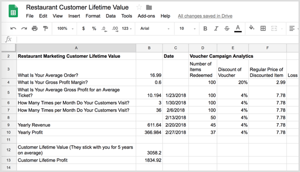 Lifetime Customer Value Tracking-Tabelle für Restaurants