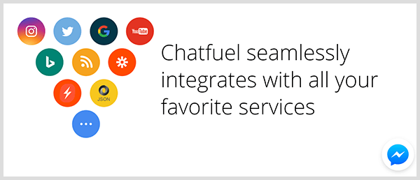 Chatfuel lässt sich in beliebte Dienste integrieren.