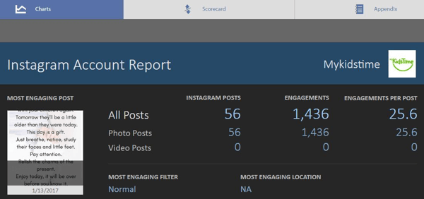 Dies ist der Hauptbildschirm des kostenlosen Instagram-Berichts "Simply Measured".