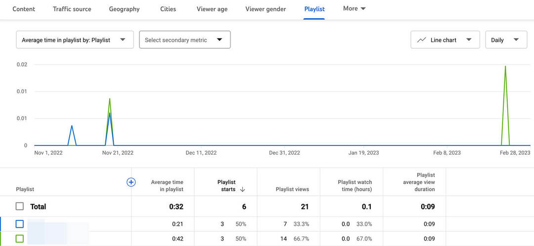 analysieren-youtube-playlist-performance-review-view-analytics-18