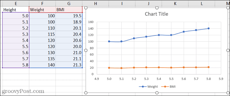 Streudiagramm mit drei Datensätzen in Excel