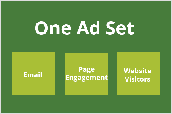 Der Text, ein Anzeigensatz, wird in einem dunkelgrünen Feld angezeigt, und drei hellgrüne Felder werden unter dem Text angezeigt. Jedes Feld enthält die Text-E-Mail, das Seiten-Engagement und die Website-Besucher.