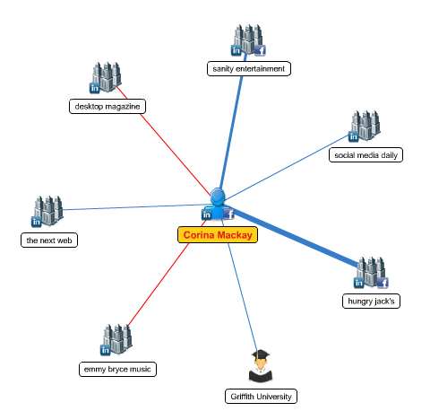 mywebcareer Netzwerkdiagramm