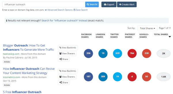 Ergebnisse der Buzzsumo-Keyword-Suche