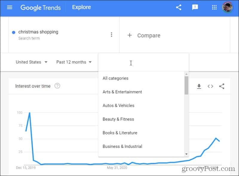 Google Trendkategorien