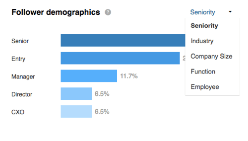 Zeigen Sie im Abschnitt "LinkedIn-Follower" die nach Dienstalter gegliederten Follower-Demografien an.