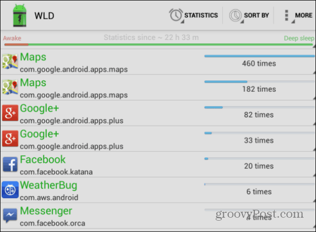 Finden Sie heraus, was den Akku Ihres Android-Geräts im Standby-Modus verbraucht