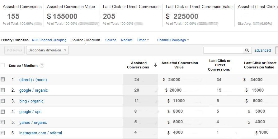 Woocommerce Google Analytics