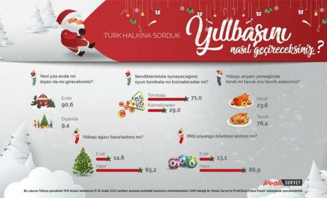 Areda Survey diskutierte die Neujahrspräferenzen der Türken! Hühnerfleisch ist Putenfleisch im neuen Jahr...