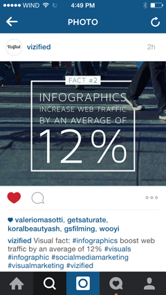 Text-Overlay-Infografik auf Instagram