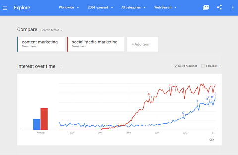 Google Trends verfolgt die Aktivität von Keywords