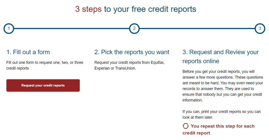 kostenlose Kreditauskunft