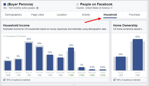 Klicken Sie in Facebook Audience Insights auf die Registerkarte Haushalt.