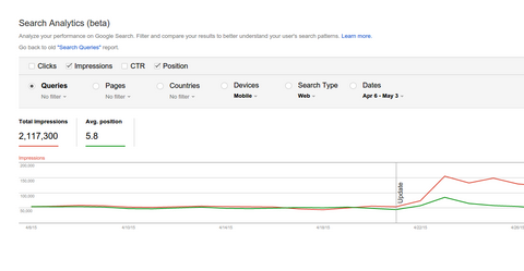 Google Search Analytics-Bericht