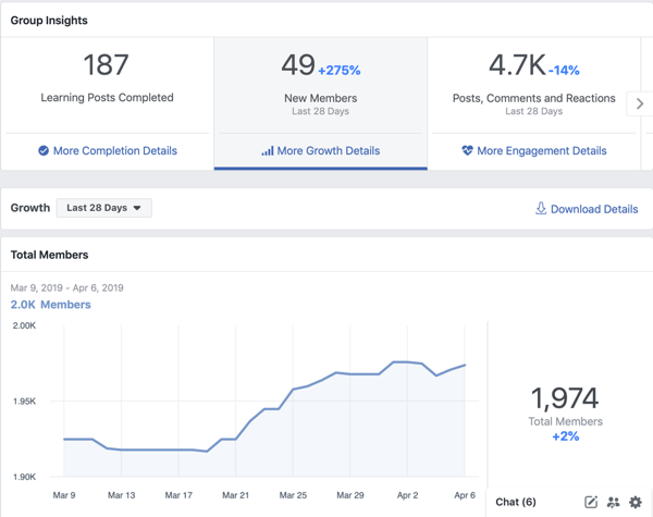 Verwendung der Funktionen von Facebook Groups, Beispiel für die Übersicht über Facebook Groups Insights