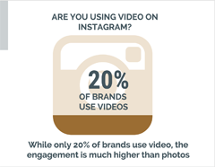 Icon Chart Infografik Erstellung für Instagram