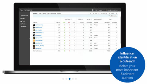 Brandwatch-Dashboard