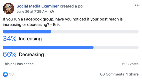 Vorsicht vor Facebook-Gruppen; Beispiel eines Facebook-Umfrageposts.