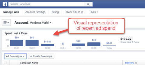 Facebook Ads Manager Anzeigenausgabenberichte