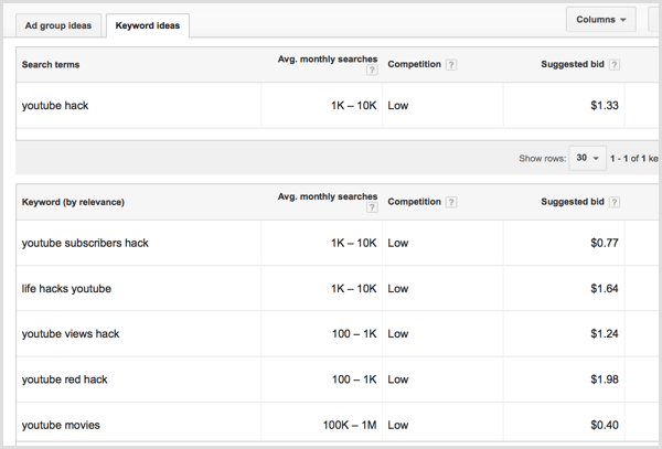 Google Keywords Seite "Keywords suchen"