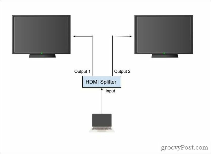 HDMI-Splitter-Setup