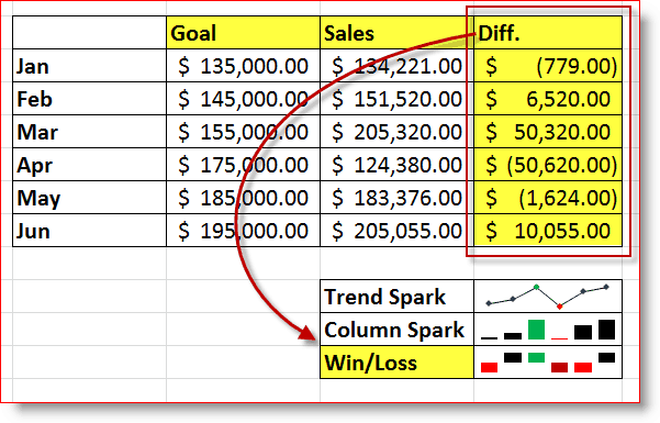 Excel 2010 Win / Loss Sparkline-Beispiel