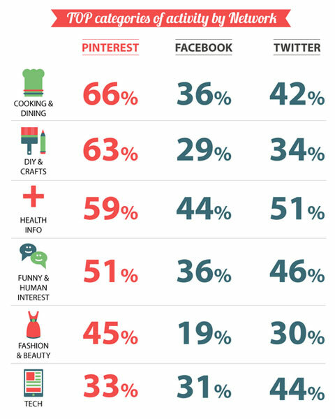mediabistro Social Media Infografik