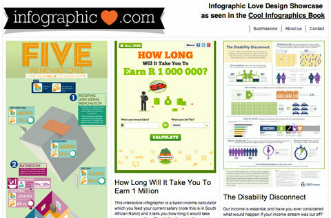 Screenshot von infographiclove.com