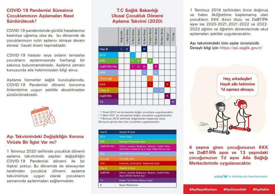 Der Impfplan für Babys und Kinder hat sich geändert! Wie sieht der Impfplan 2023 aus?