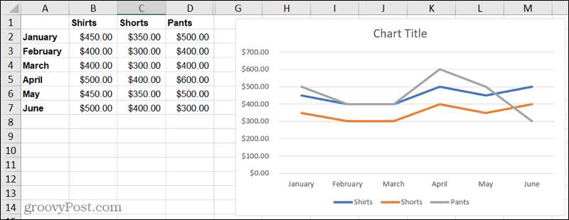 Liniendiagramm in Excel