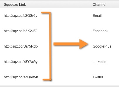 Squeezecmm URL Shortener