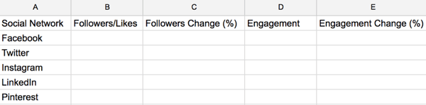 Erstellen Sie eine Social-Media-Audit-Tabelle, um wichtige Kennzahlen für Ihr Unternehmen zu verfolgen.