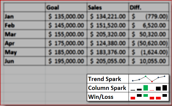 Excel 2010 Sparkline-Beispiel