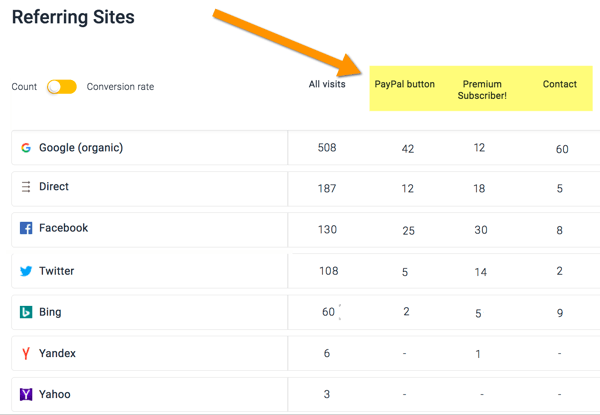 3 Social Media-Tools für den Start Ihres Influencer-Marketings: Social Media Examiner