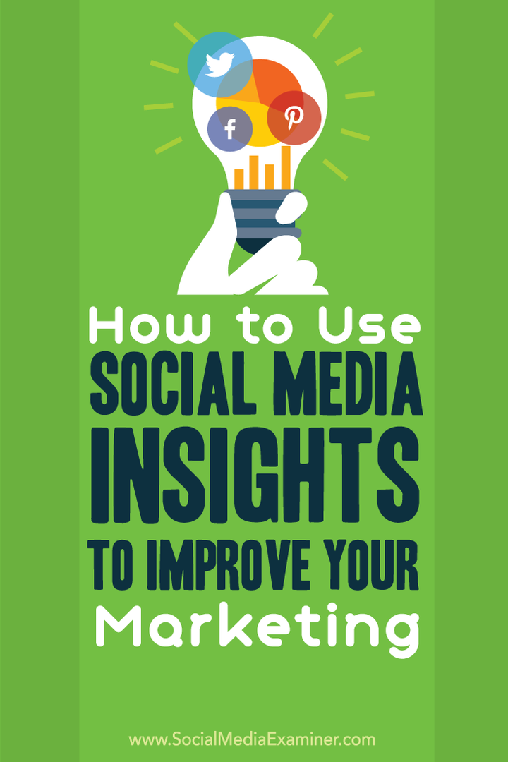 Verwenden Sie Twitter Facebook und pinterest Insights, um das Social Media Marketing zu verbessern