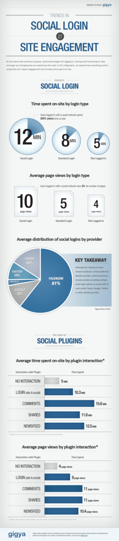 Social Login und Social Plugins