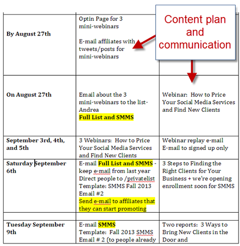 Inhalt und Kommunikationsplan