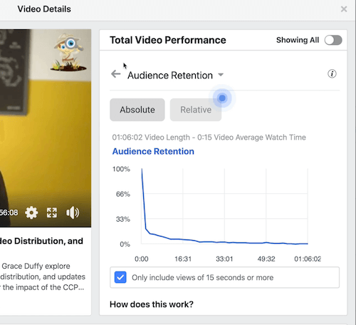 Beispiel für Facebook-Trichter-Insights-Daten im Abschnitt zur Gesamtvideoleistung