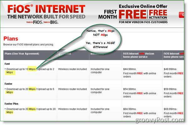 Verizon FIOS Internet Pland und Preisgestaltung 2009