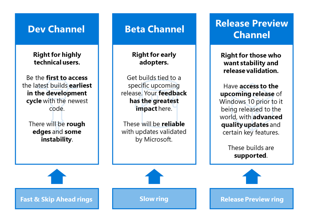 Microsoft veröffentlicht Windows 10 Build 20152