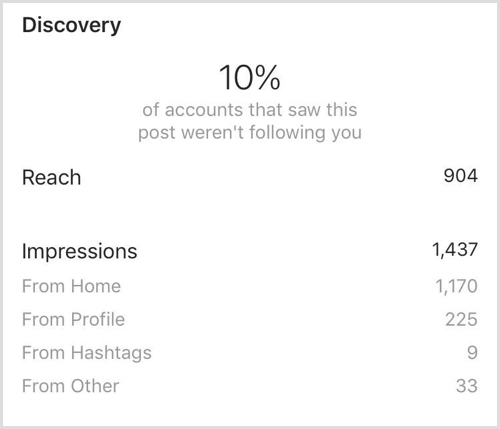 Instagram Insights nach Discovery