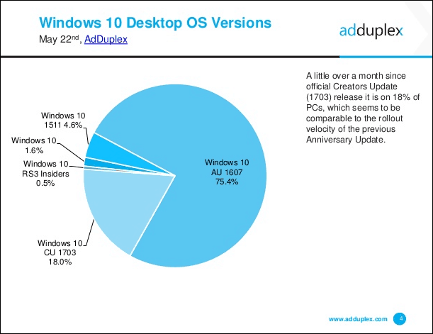Microsoft veröffentlicht das kumulative Windows 10-Update KB4020102