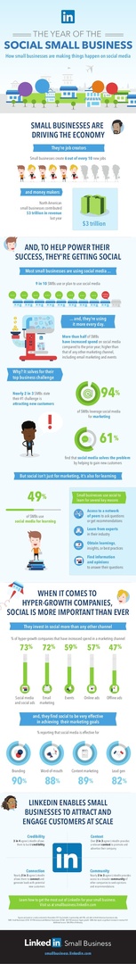 Linkedin Small Business Infografik
